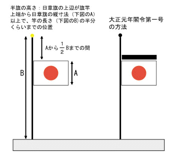 地図 画像