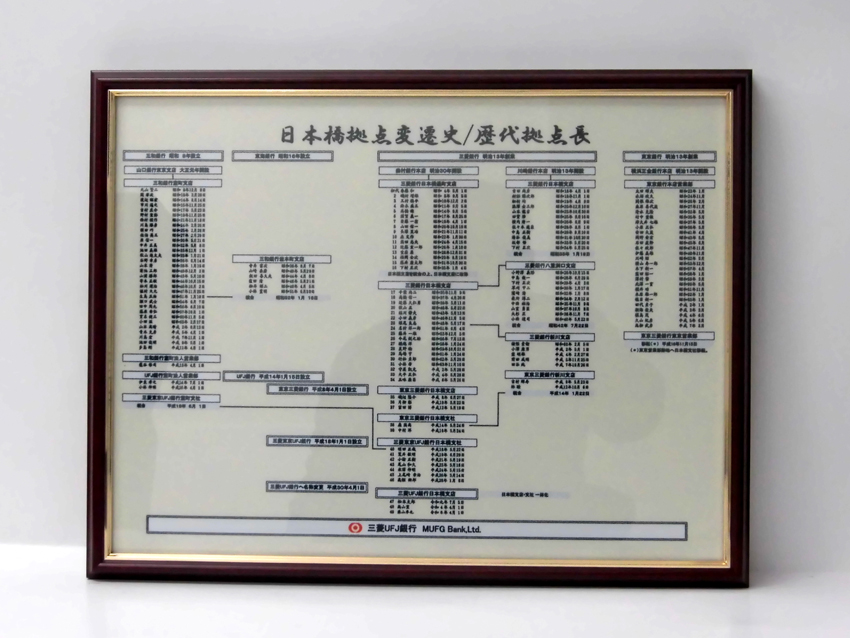 三菱UFJ銀行日本橋支店様